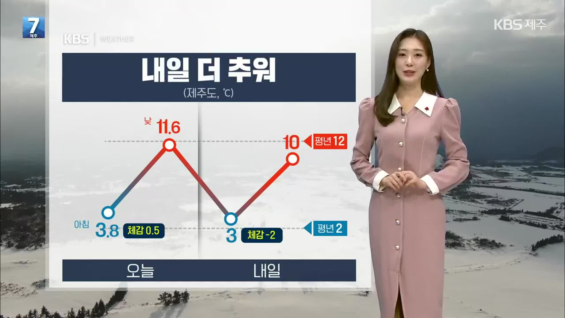 [날씨] 제주 내일 더 추워…내일 새벽~오전 산지 ‘눈 날림’