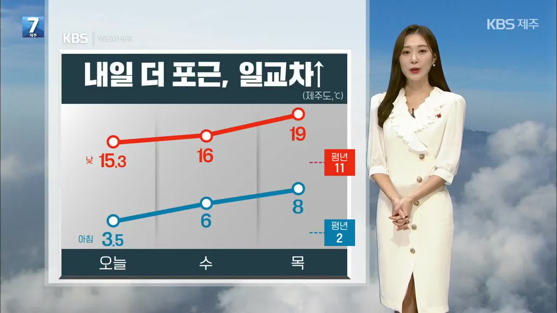 [날씨] 제주 내일 오늘보다 온화…큰 일교차 주의