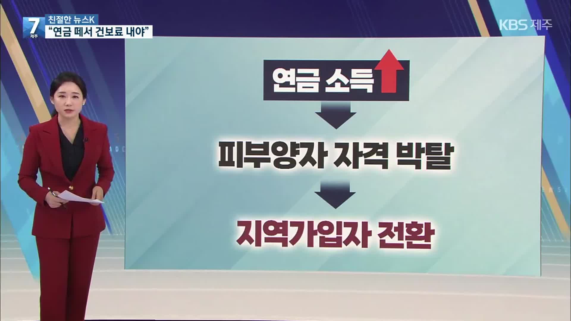 [친절한 뉴스K] 국민연금이 전부인데 피부양자 탈락…“건보료 부담”