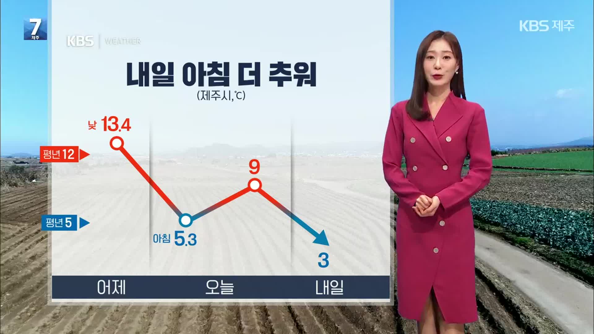 [날씨] 제주 내일 아침 더 추워…낮 부터 기온↑