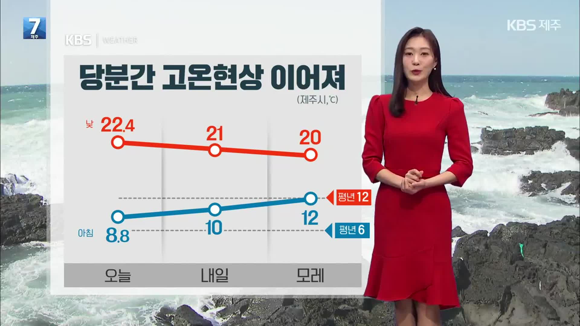 [날씨] 제주 당분간 ‘20도 ↑’ 고온현상…대기 점차 건조