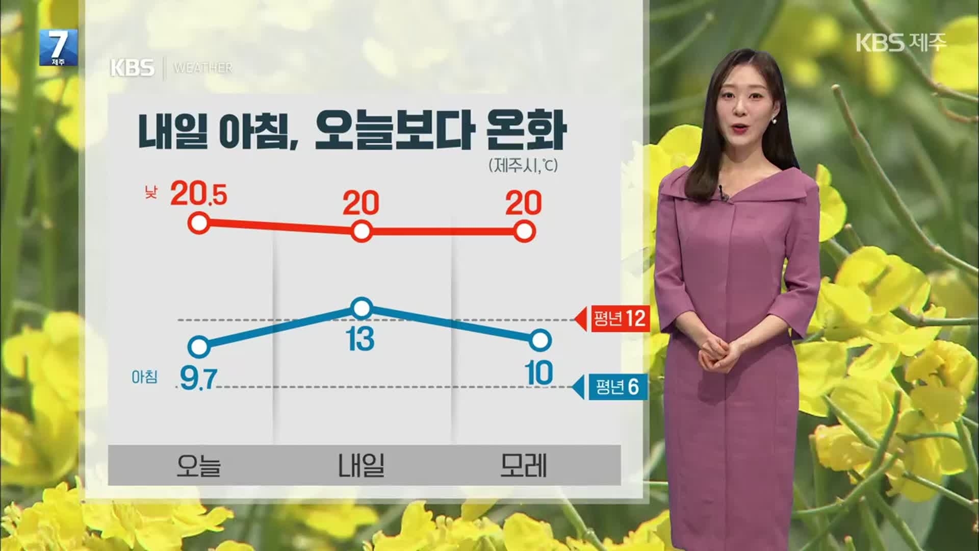 [날씨] 제주 내일 아침 온화…새벽~낮 5mm 미만 ‘봄비’