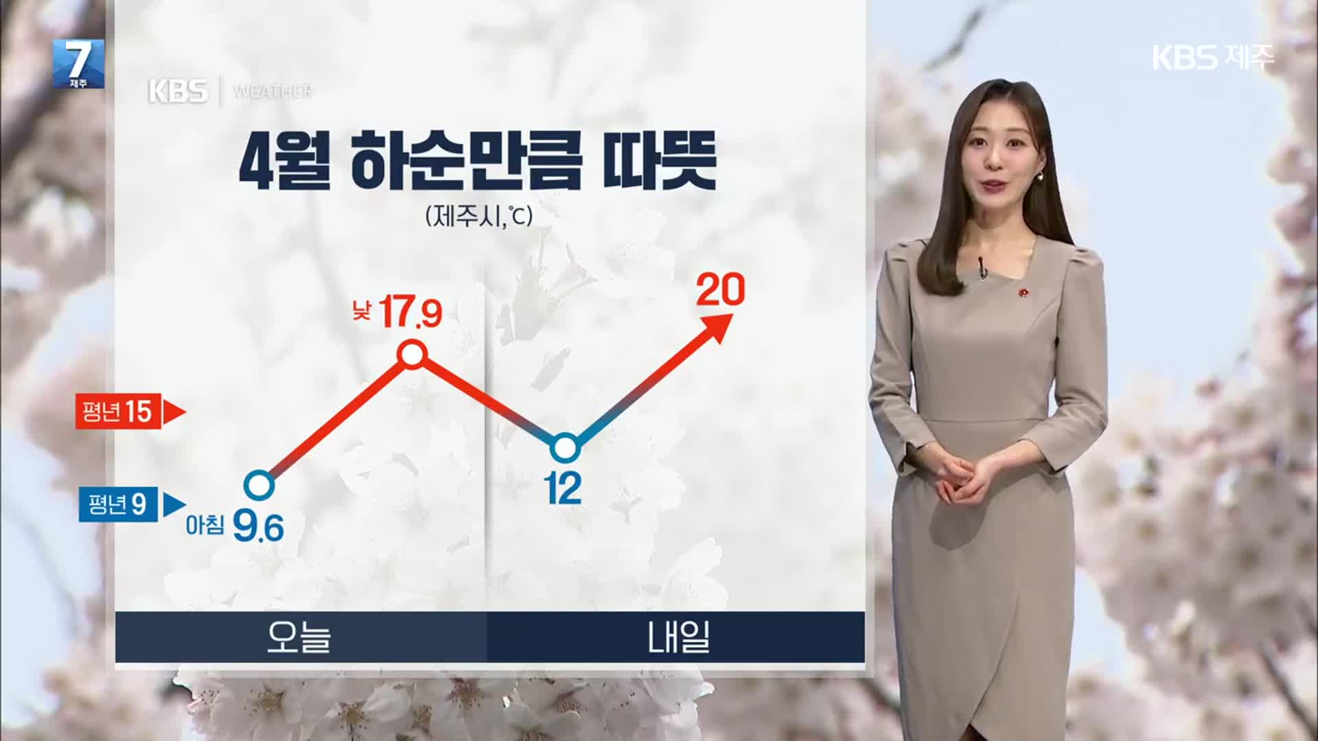 [날씨] 제주 내일 ‘4월 하순’만큼 따뜻…오전까지 미세먼지 ‘나쁨’