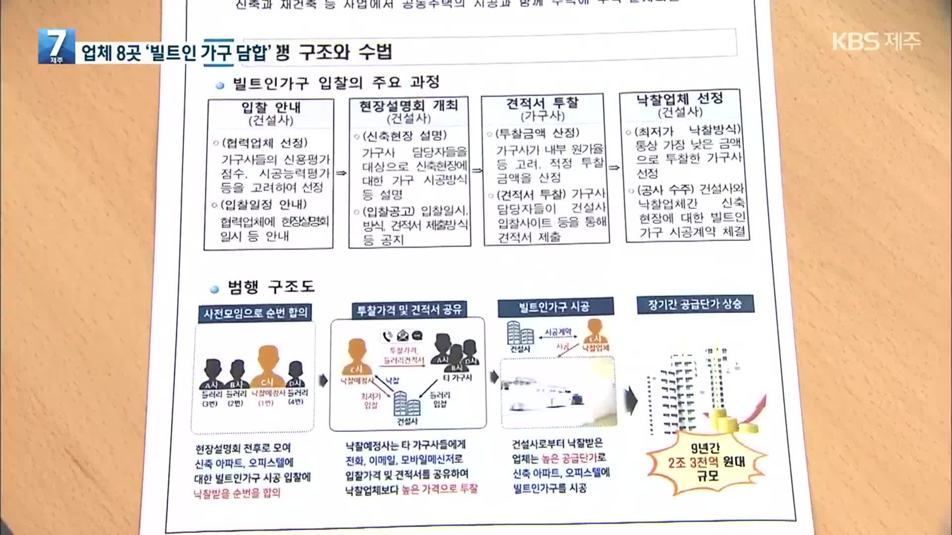 가구 비싼 이유 있었네…‘2조 3천억 대 입찰 담합’ 한샘 등 8곳 기소