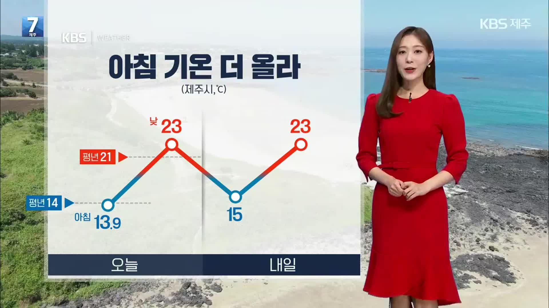 [날씨] 제주 내일 아침 기온 더 올라…한낮 자외선·오존 주의