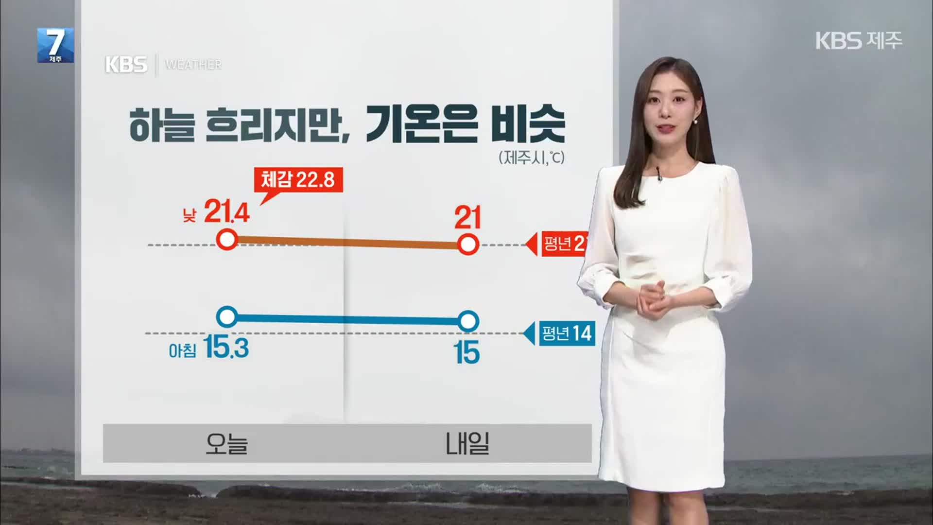 [날씨] 제주 내일 하늘 흐려져…저녁~모레 새벽 ‘비’