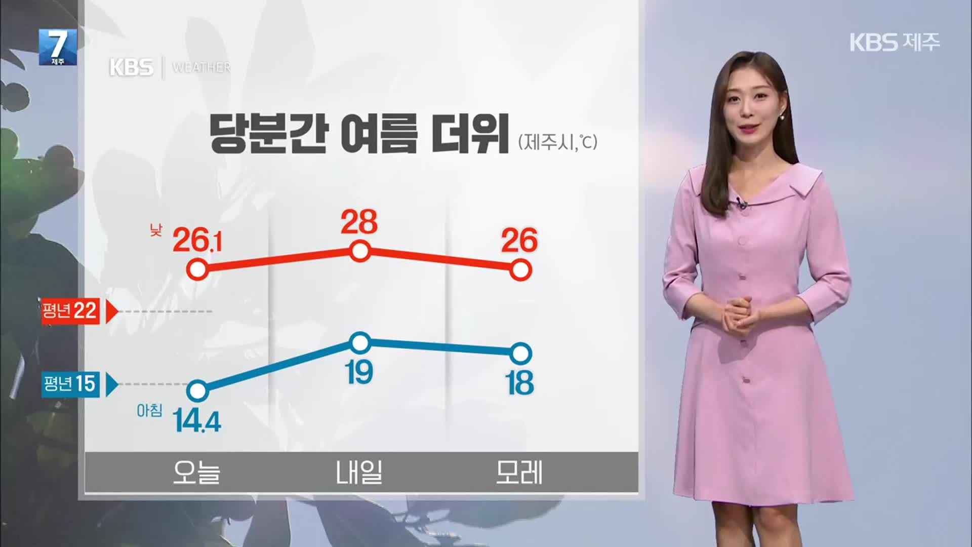 [날씨] 제주 내일도 여름 더위, 한낮 28도…자외선·오존 주의