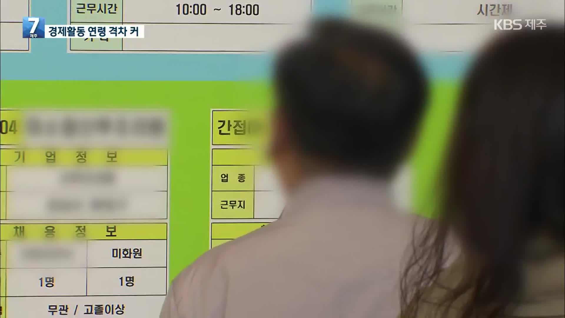 “중장년, 69세까지 경제활동 원하지만 퇴직연령은 평균 50.5세”