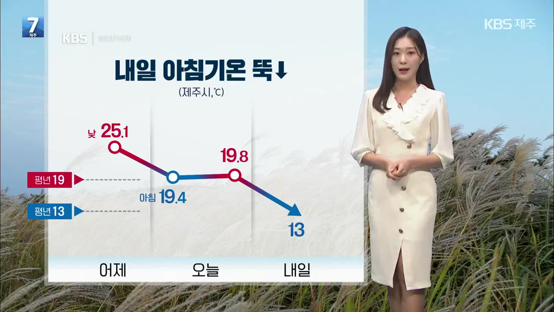 [날씨] 제주 내일 아침 기온 뚝↓…강한 바람, 높은 물결 주의!