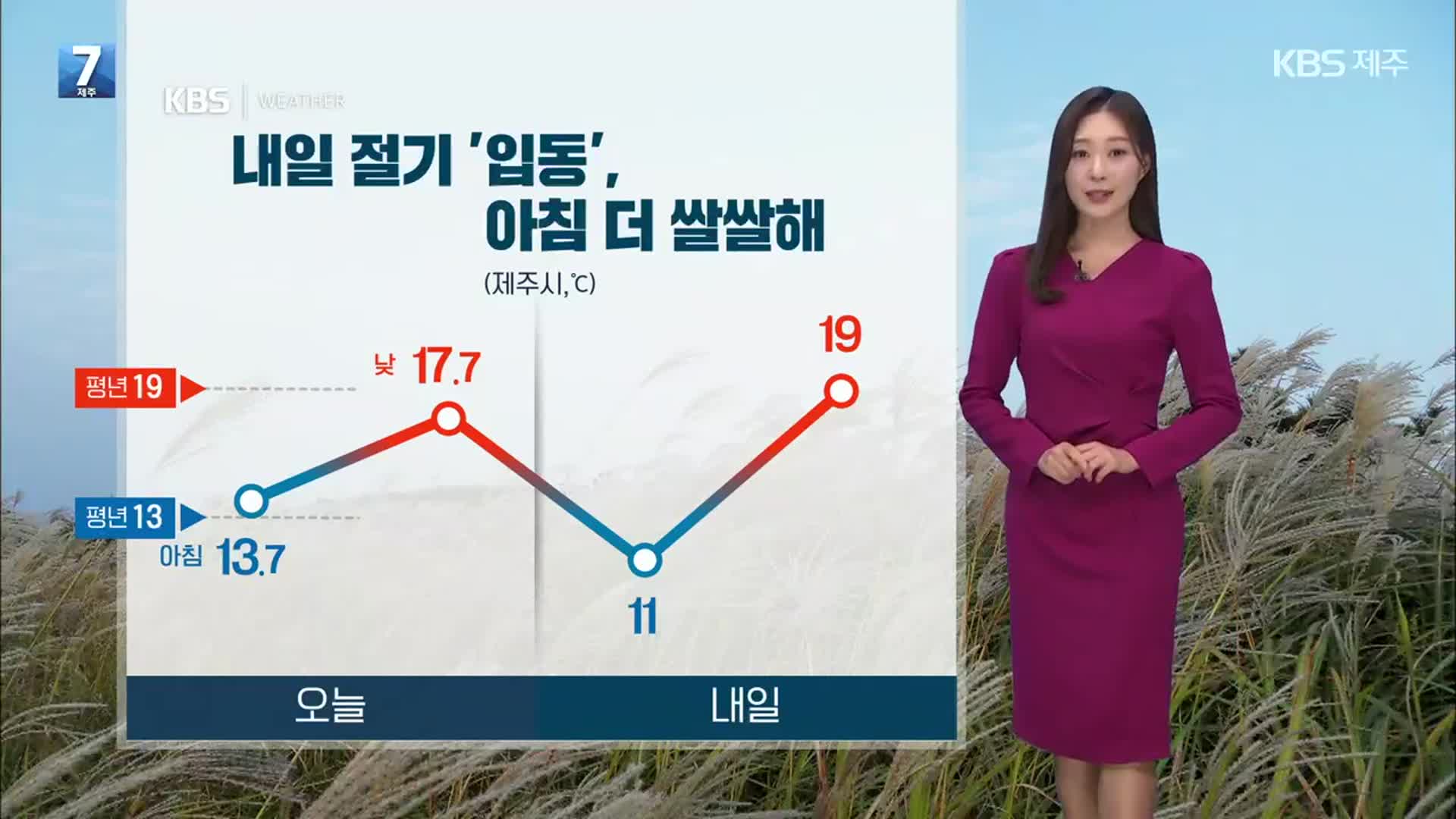 [날씨] 내일 절기 ‘입동’, 제주 아침 더 쌀쌀해…낮부터 기온↑