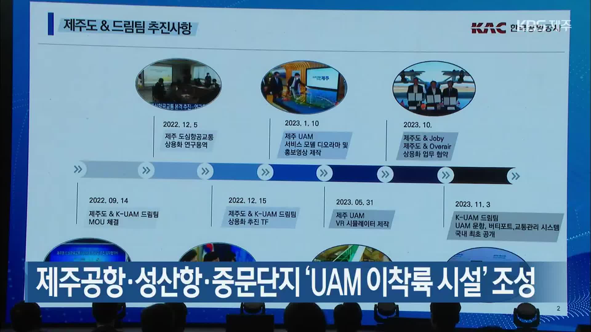 제주공항·성산항·중문단지 ‘UAM 이착륙 시설’ 조성