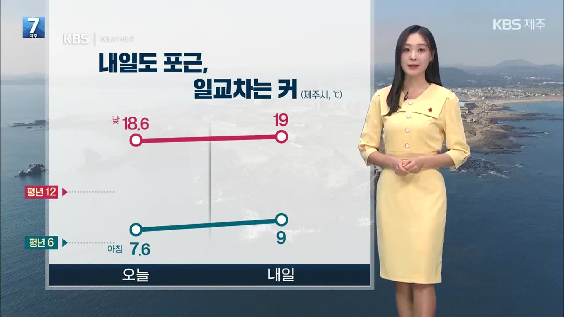 [날씨] 제주 내일도 포근, 공기는 탁해…늦은 오후~저녁 한때 ‘비’