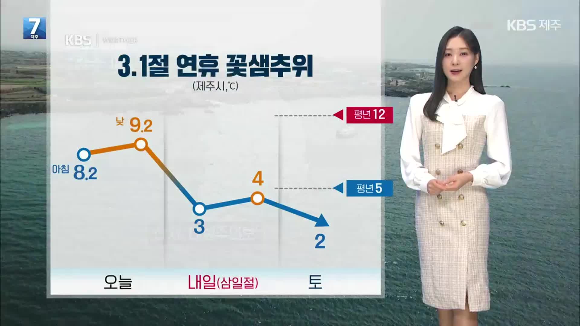 [날씨] 제주 3·1절 연휴 꽃샘추위…내일 늦은 오후 눈·비