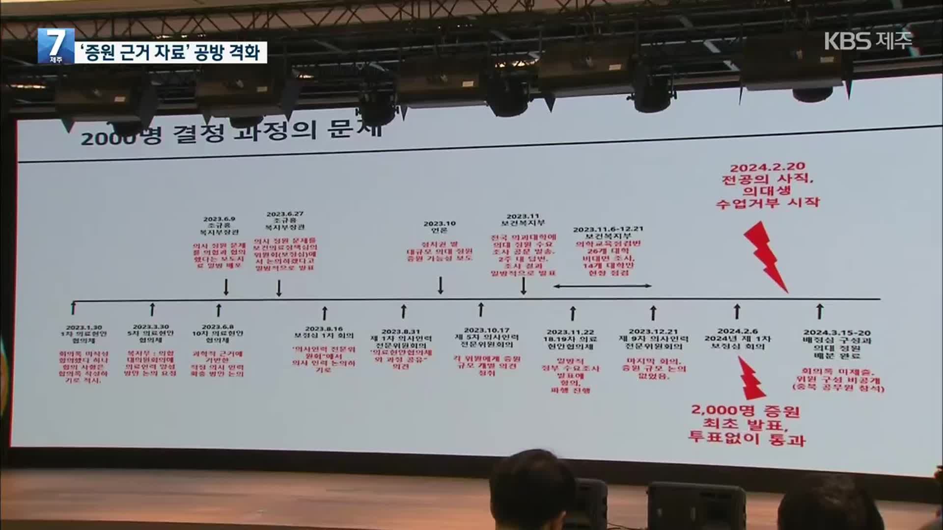 ‘2천 명 증원’ 근거 놓고 공방…이번 주 ‘분수령’