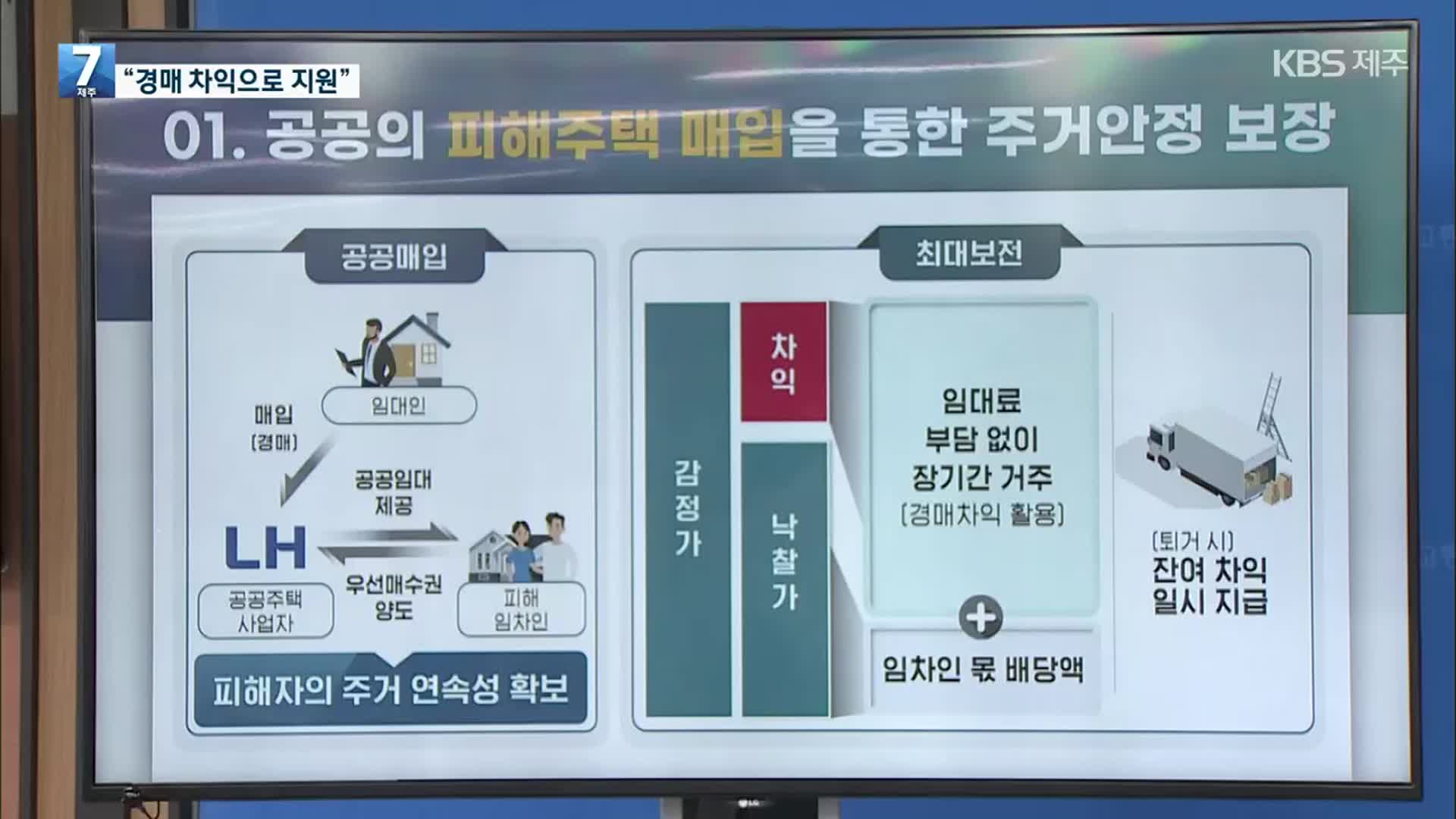 정부 “경매 차익으로 전세사기 피해자 지원”