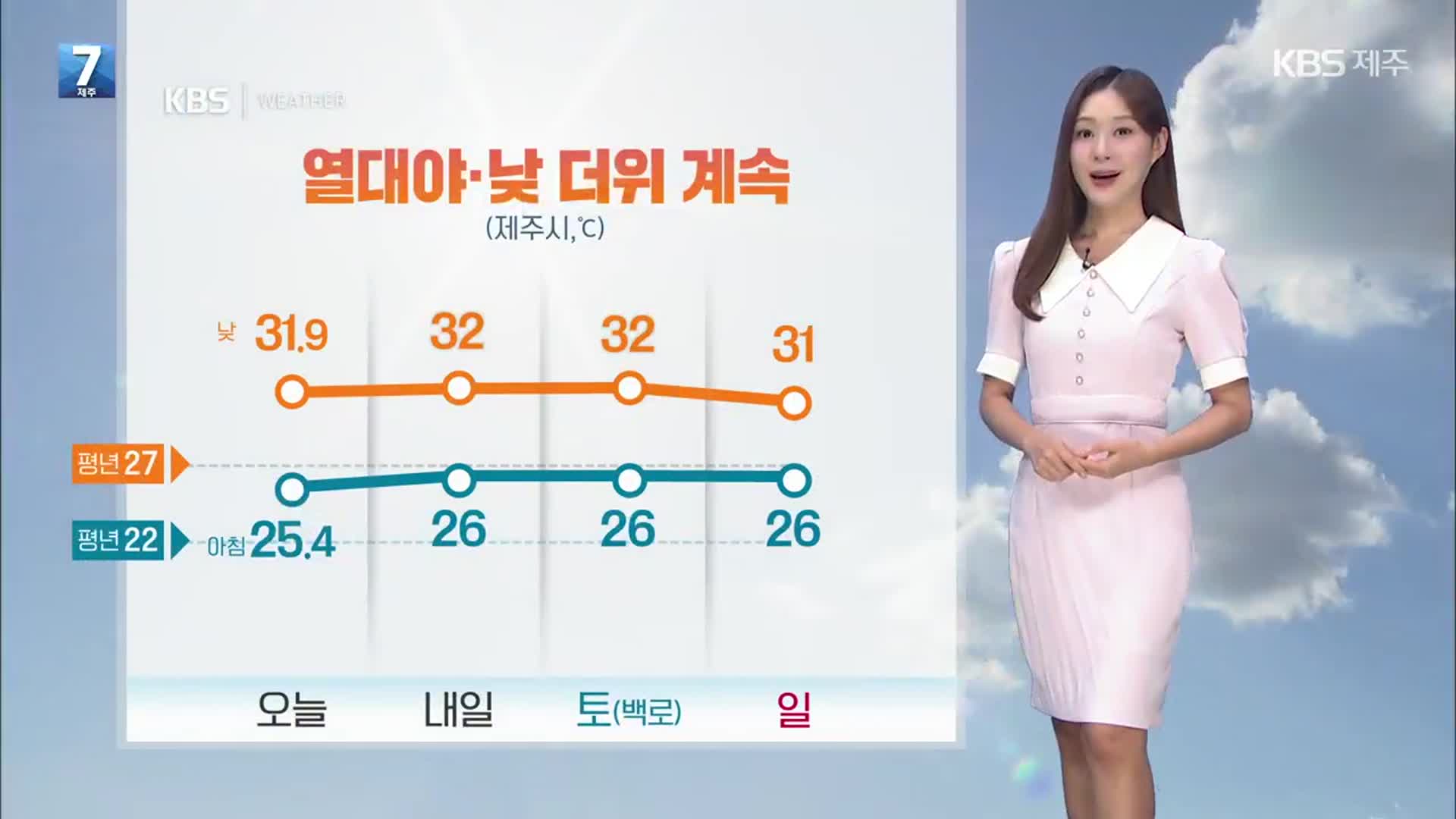 [날씨] 제주 열대야·낮 더위 계속…해안 너울성 파도 조심