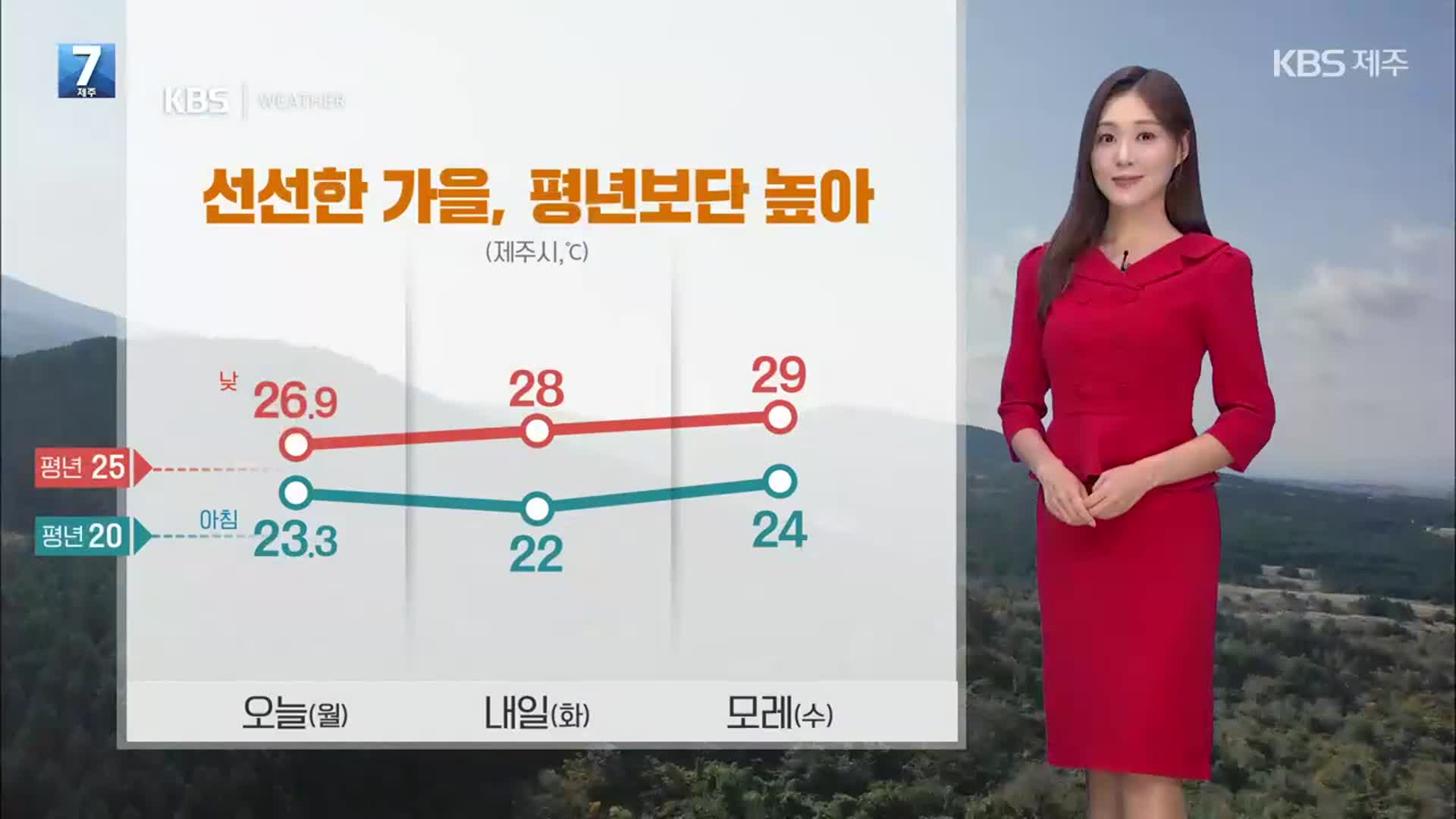 [날씨] 제주 내일 흐리고 ‘빗방울’…선선한 가을 아침, 낮엔 다소 더워