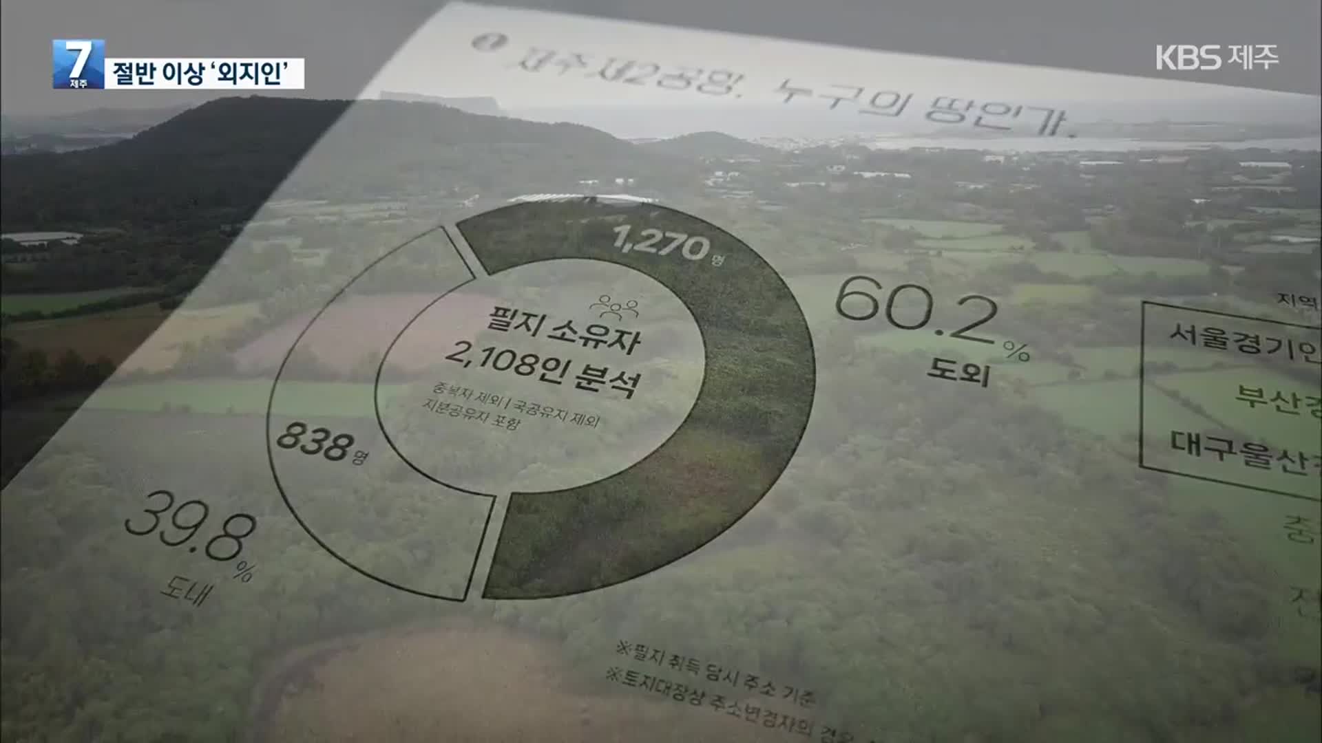 “제2공항 토지 소유자 60%가 외지인”…농지법 위반 소지도