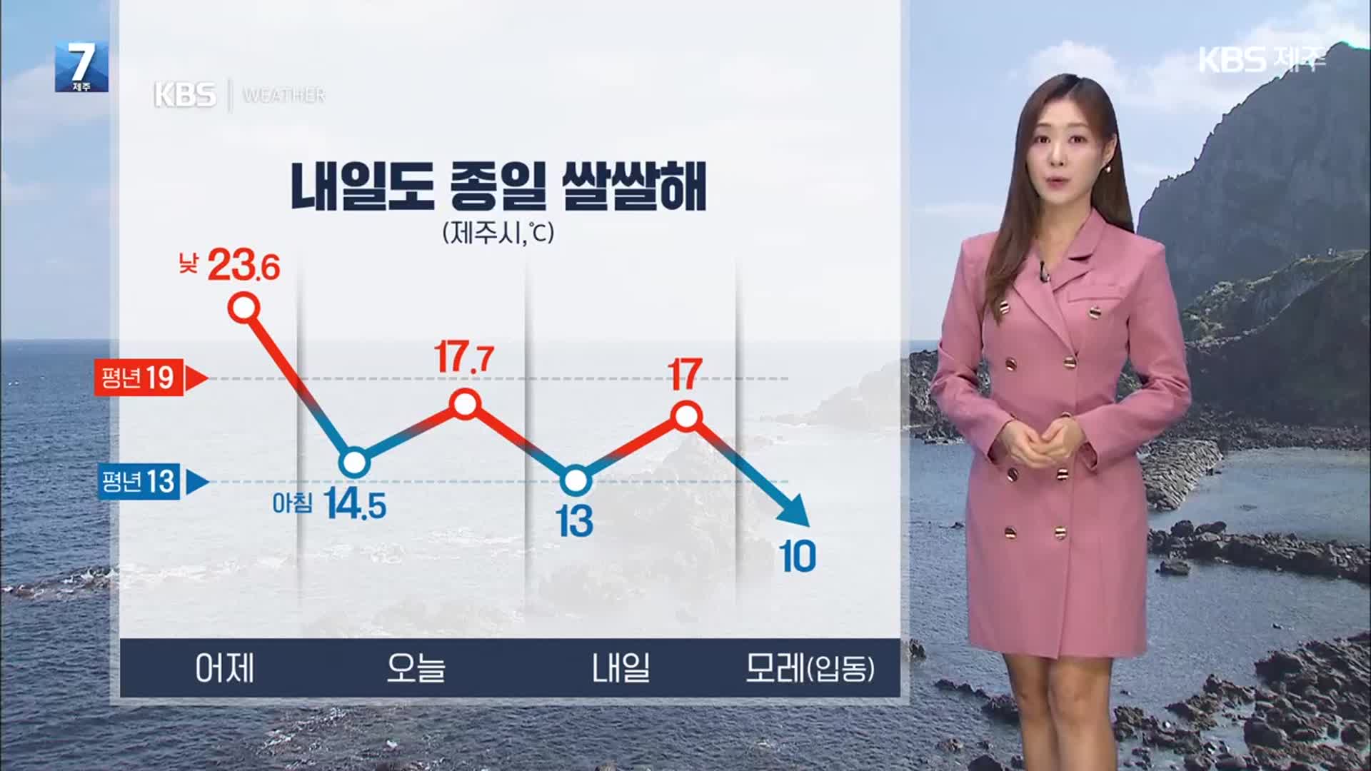 [날씨] 제주 내일도 종일 쌀쌀, 찬 바람 강해…밤사이 한라산 ‘눈 날림’