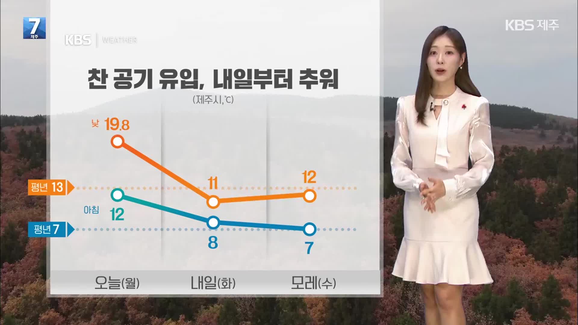 [날씨] 제주 밤 한때 공기 탁해…찬 공기 유입, 내일부터 추워요!