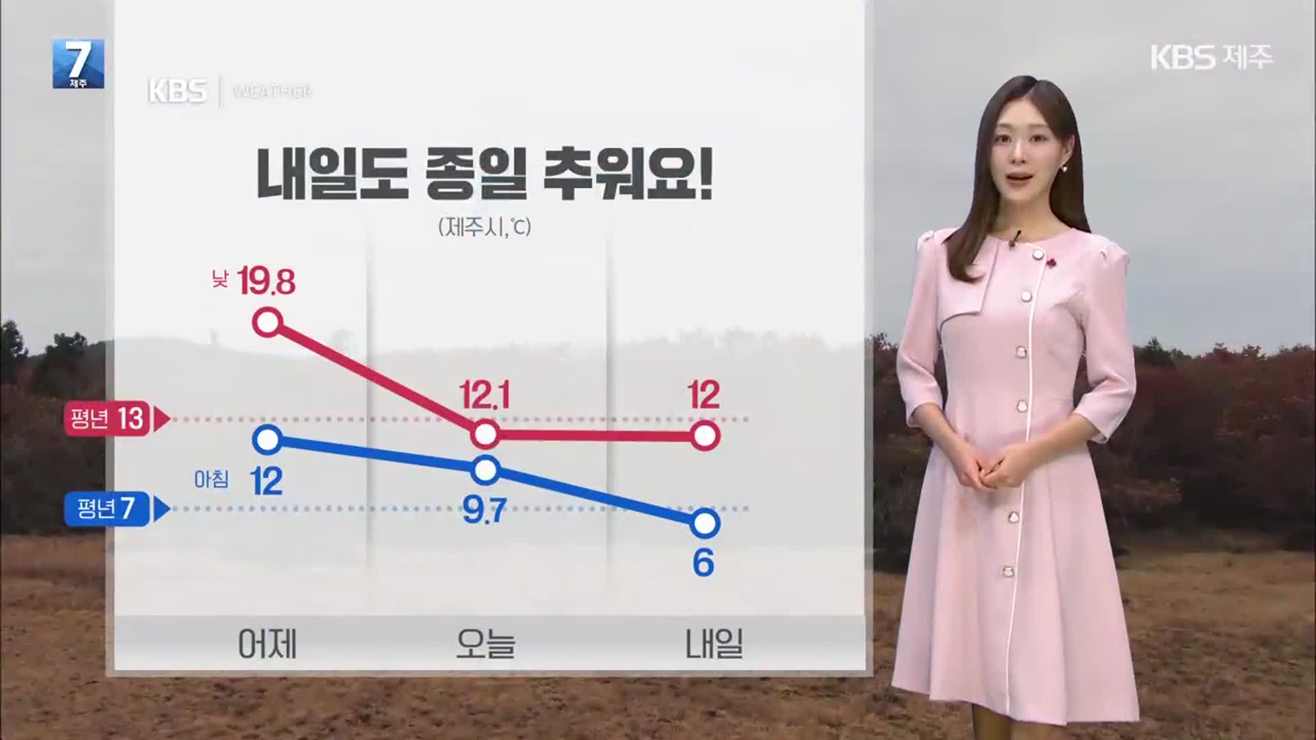 [날씨] 제주 내일도 종일 추워…낮부터 점차 흐려져