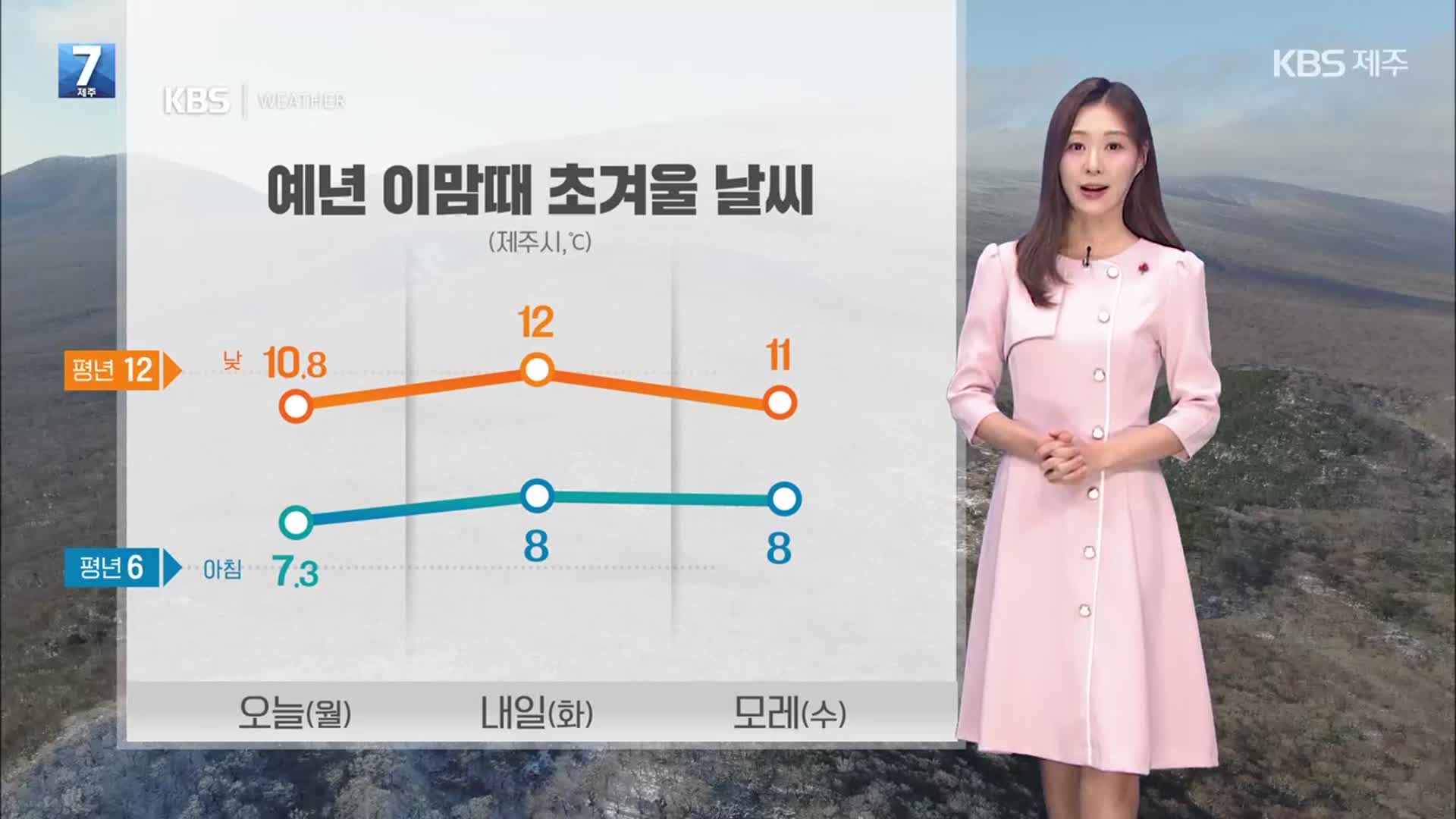 [날씨] 제주 예년 이맘때 초겨울 날씨…산간도로 빙판길 주의