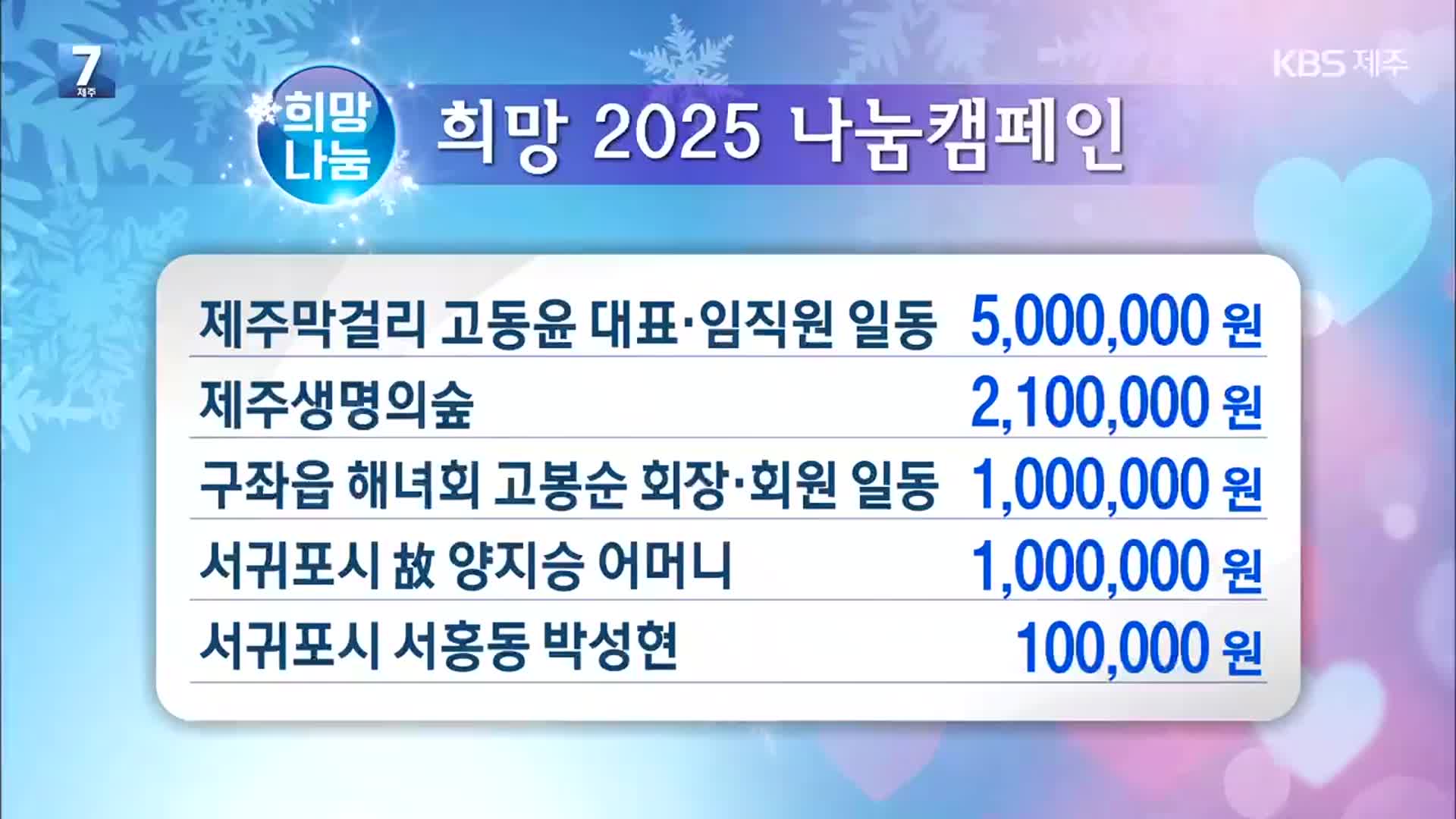 희망 2025 나눔 캠페인 이웃 돕기 성금 모금