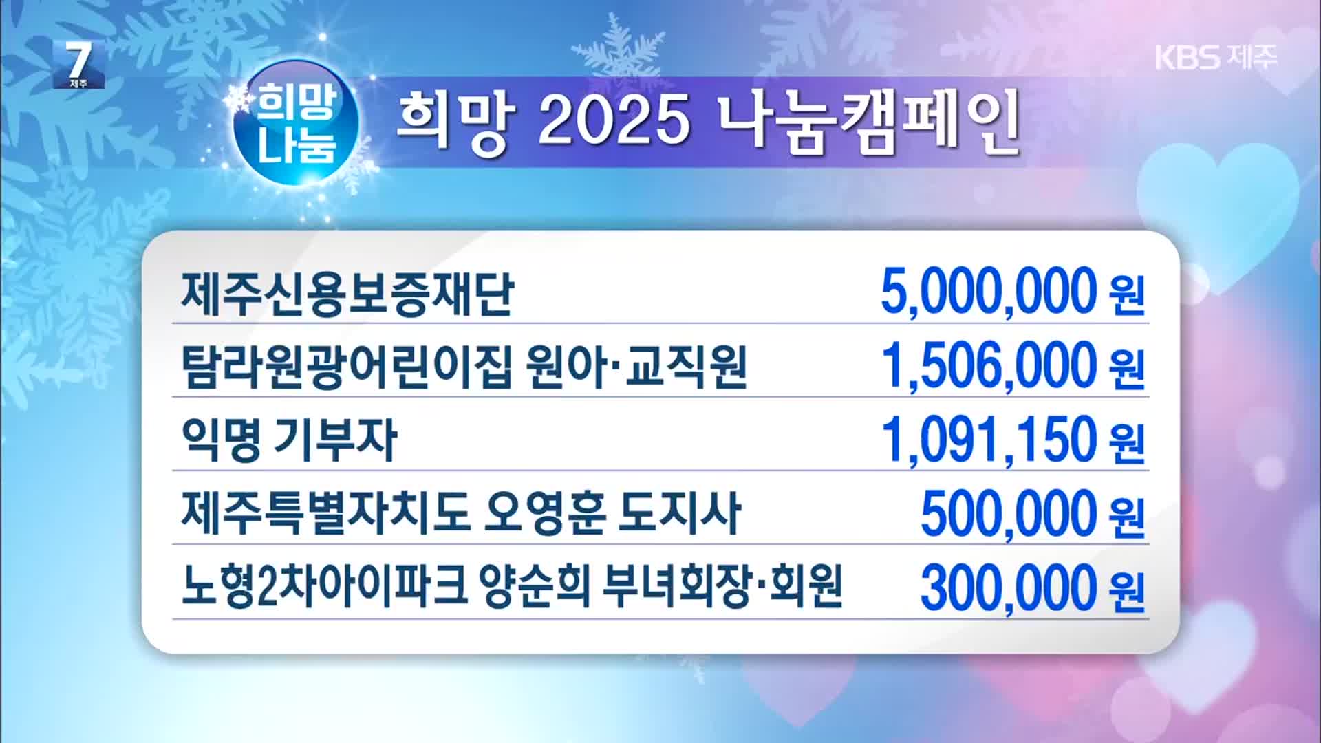 희망 2025 나눔 캠페인 이웃 돕기 성금 모금