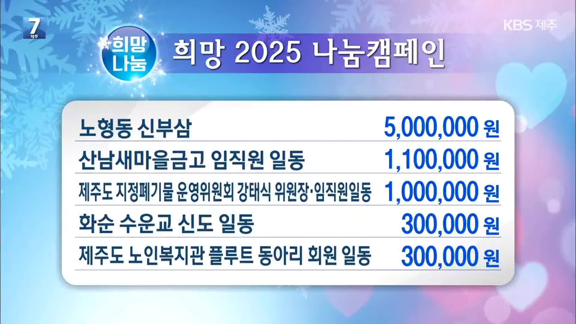 희망 2025 나눔 캠페인 이웃 돕기 성금 모금