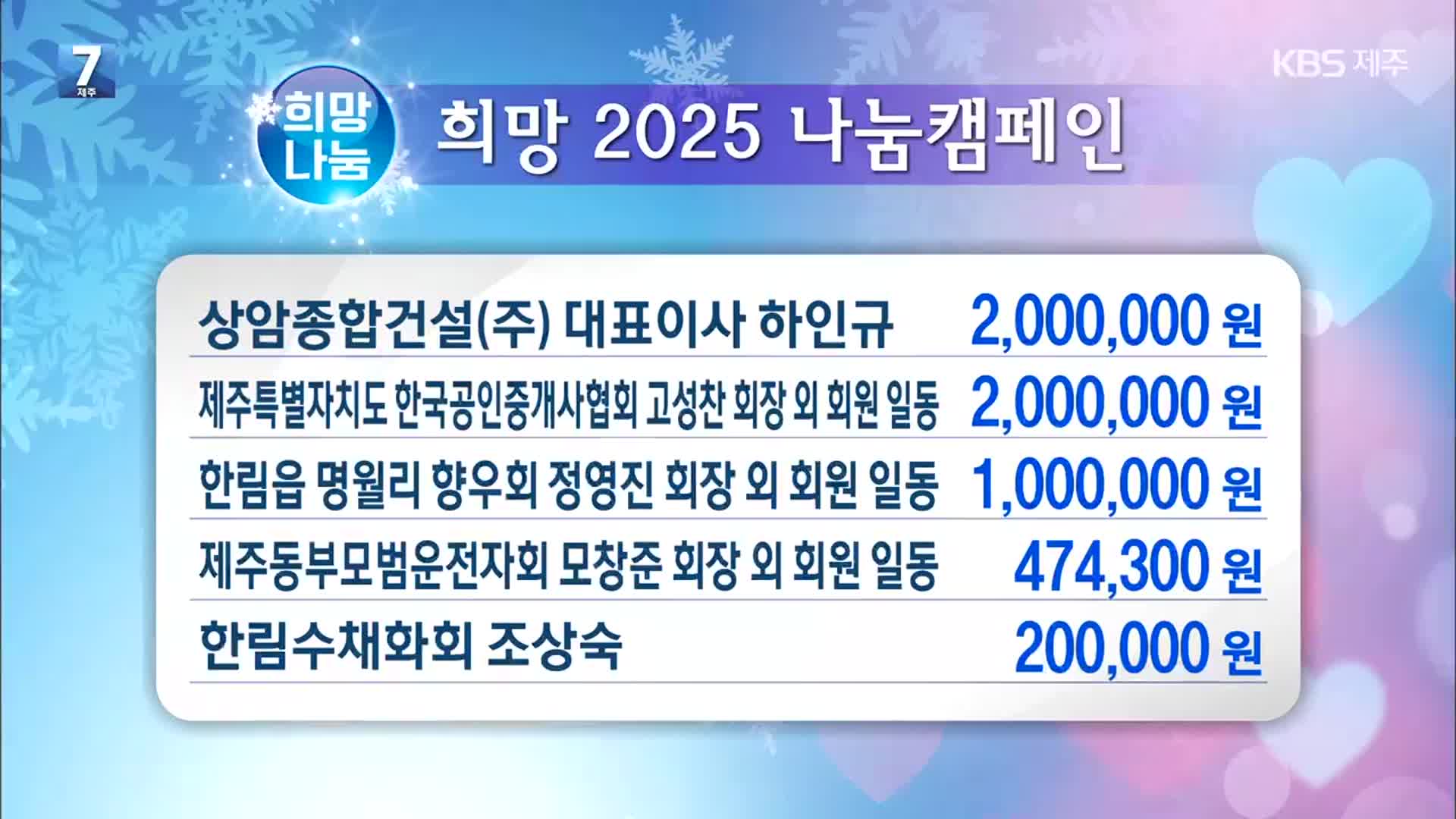 희망 2025 나눔 캠페인 이웃 돕기 성금 모금