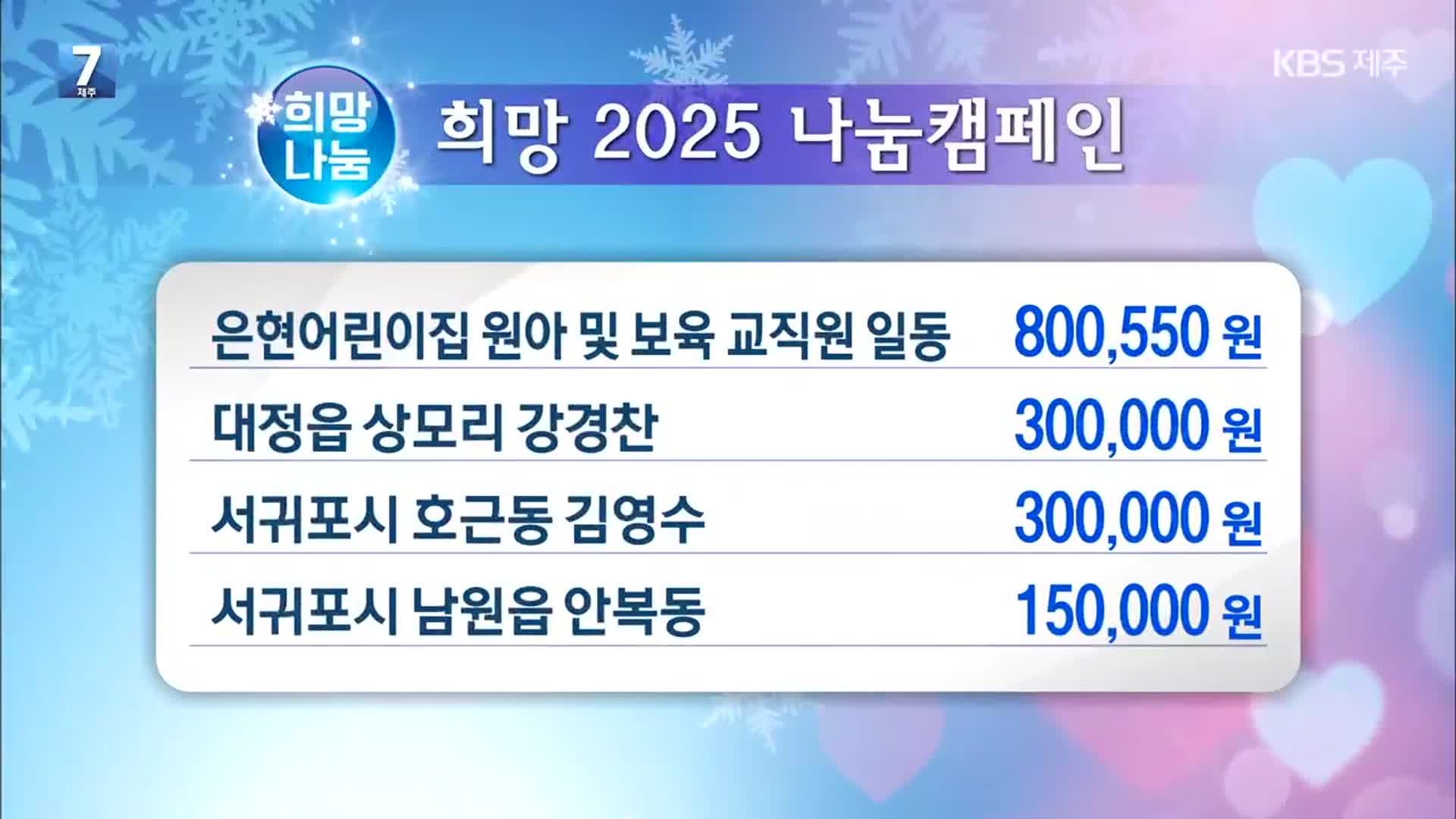 희망 2025 나눔 캠페인 이웃 돕기 성금 모금