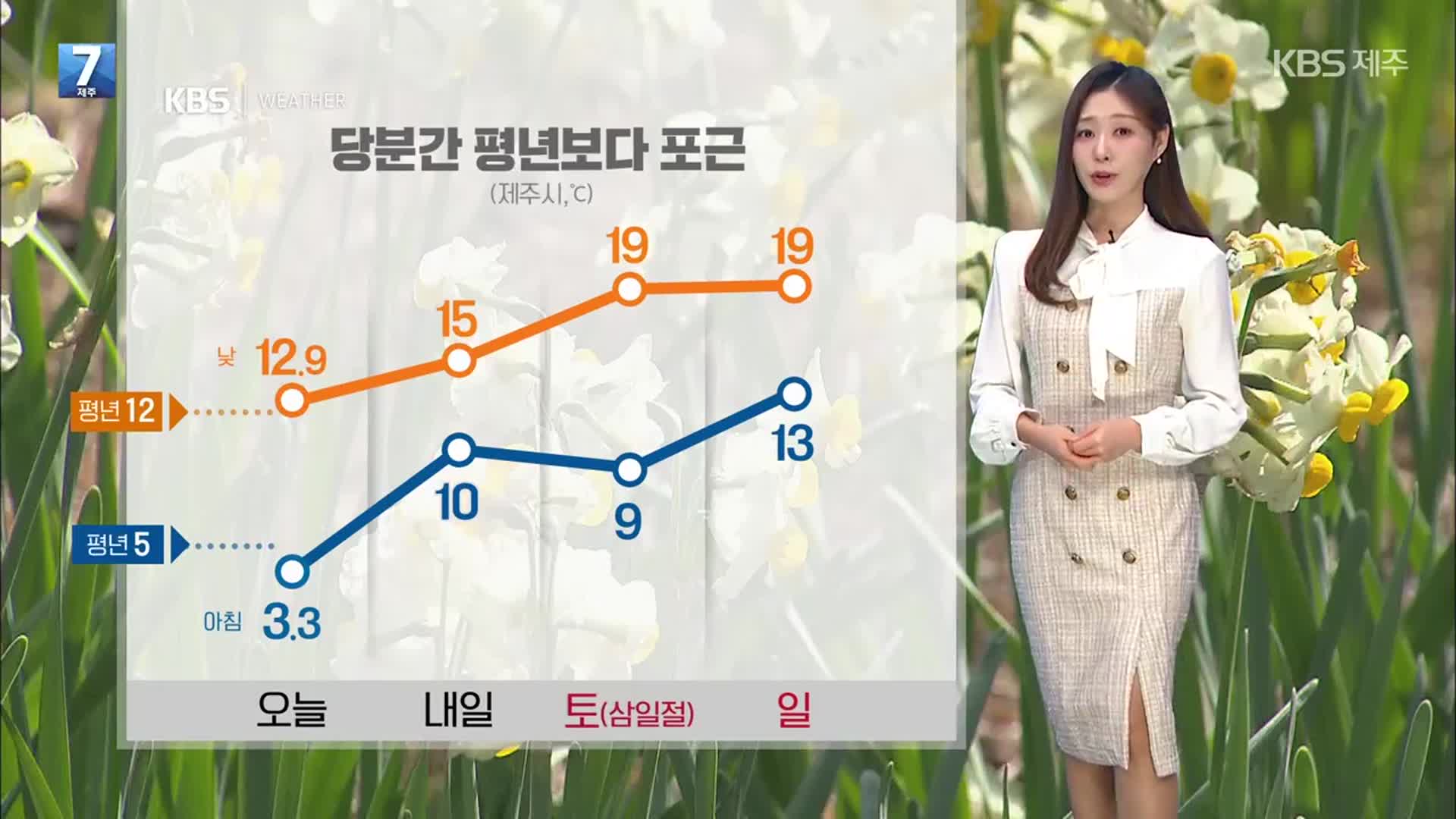 [날씨] 제주 내일 오전까지 5~10mm ‘비’…기온 크게 올라 포근