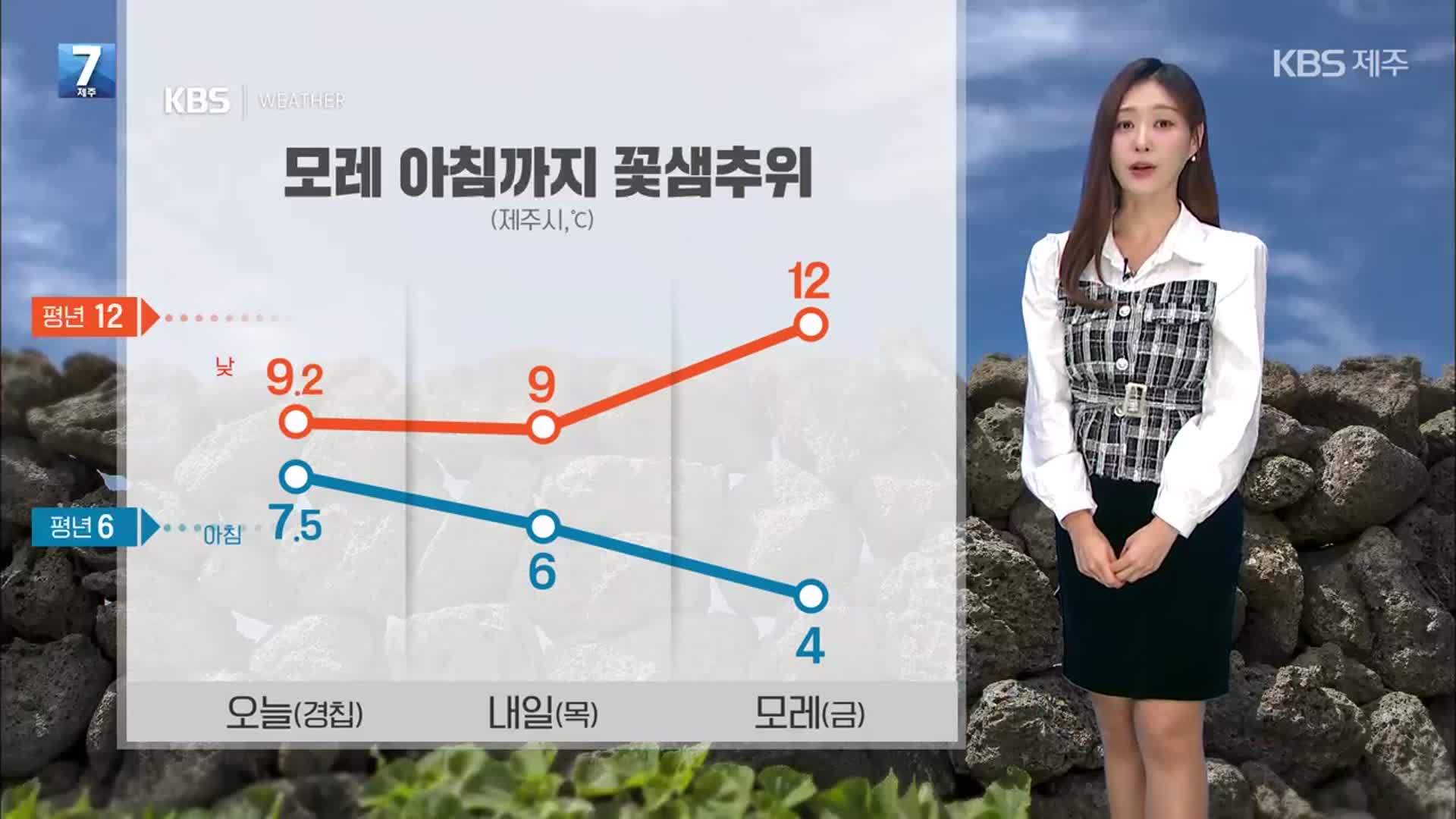 [날씨] 제주 내일도 꽃샘추위…새벽까지 ‘비·눈’, 밤엔 미세먼지 유입