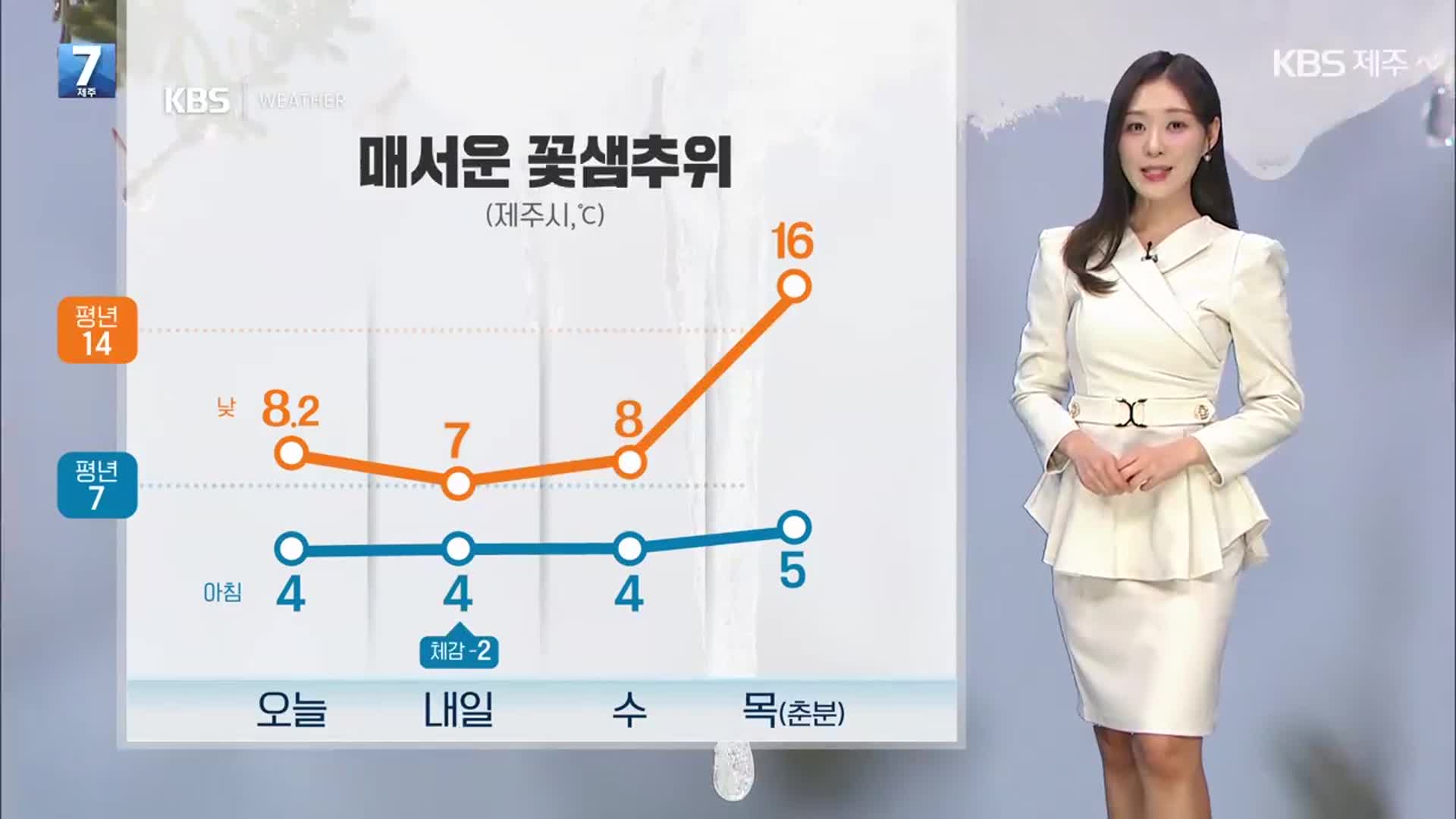 [날씨] 제주 내일도 찬 바람에 꽃샘추위…다시 요란한 ‘비·눈’