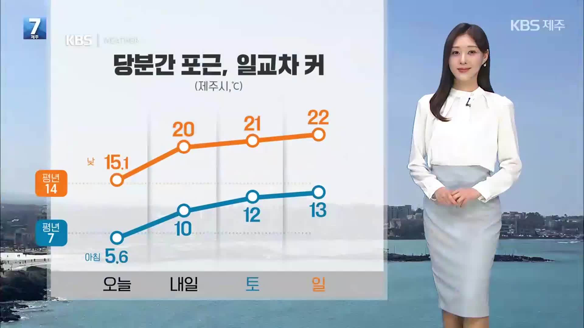[날씨] 제주 내일 더 포근, 한낮 20도…초미세먼지 유입, 공기 탁해