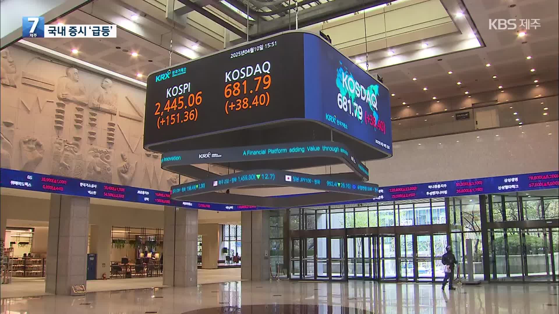 ‘관세 안도감’ 코스피·코스닥 6% 반등…일본 타이완 9%↑