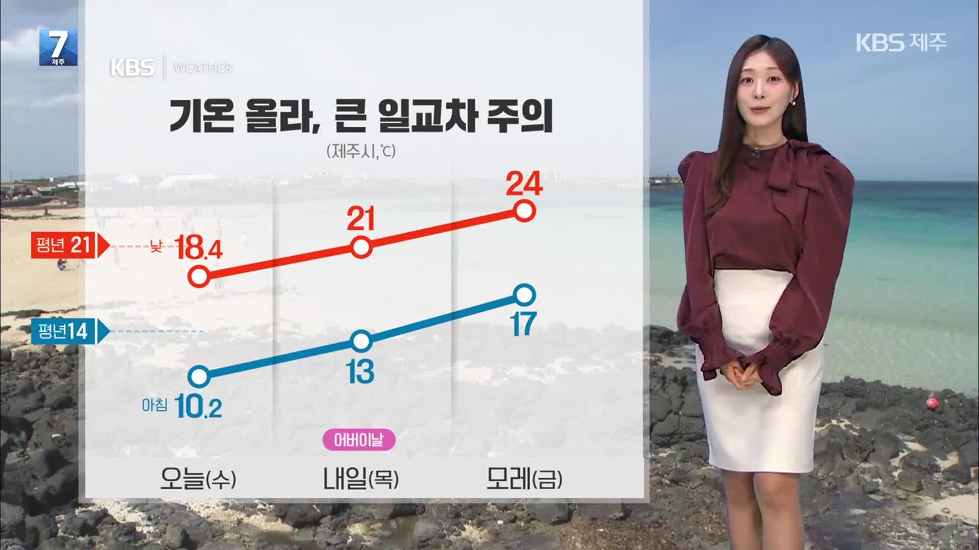 [날씨] 어버이날, 제주 낮 동안 포근…맑다가 밤부터 흐려져
