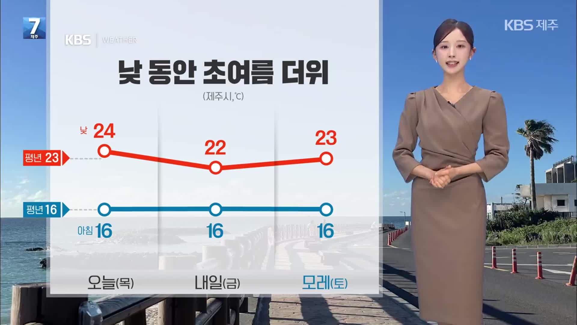 [날씨] 제주 내일 맑고 초여름 더위, 일교차 커…바다안개 주의