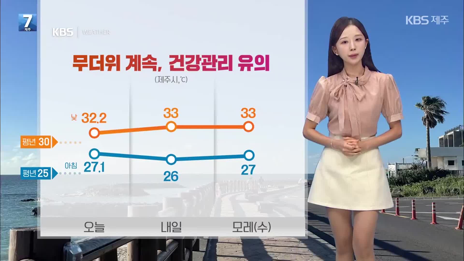 [날씨] 제주 열대야·무더위 계속…내일 오후 산지 중심 ‘소나기’