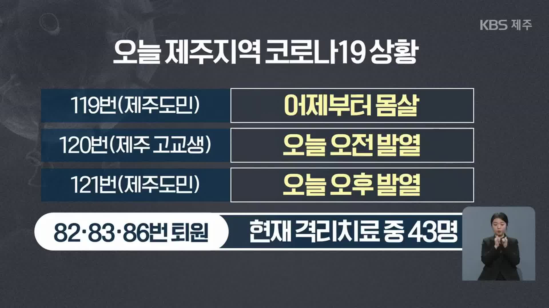 오늘도 확진자 3명 발생…‘한 달 살기’ 등 3명 퇴원
