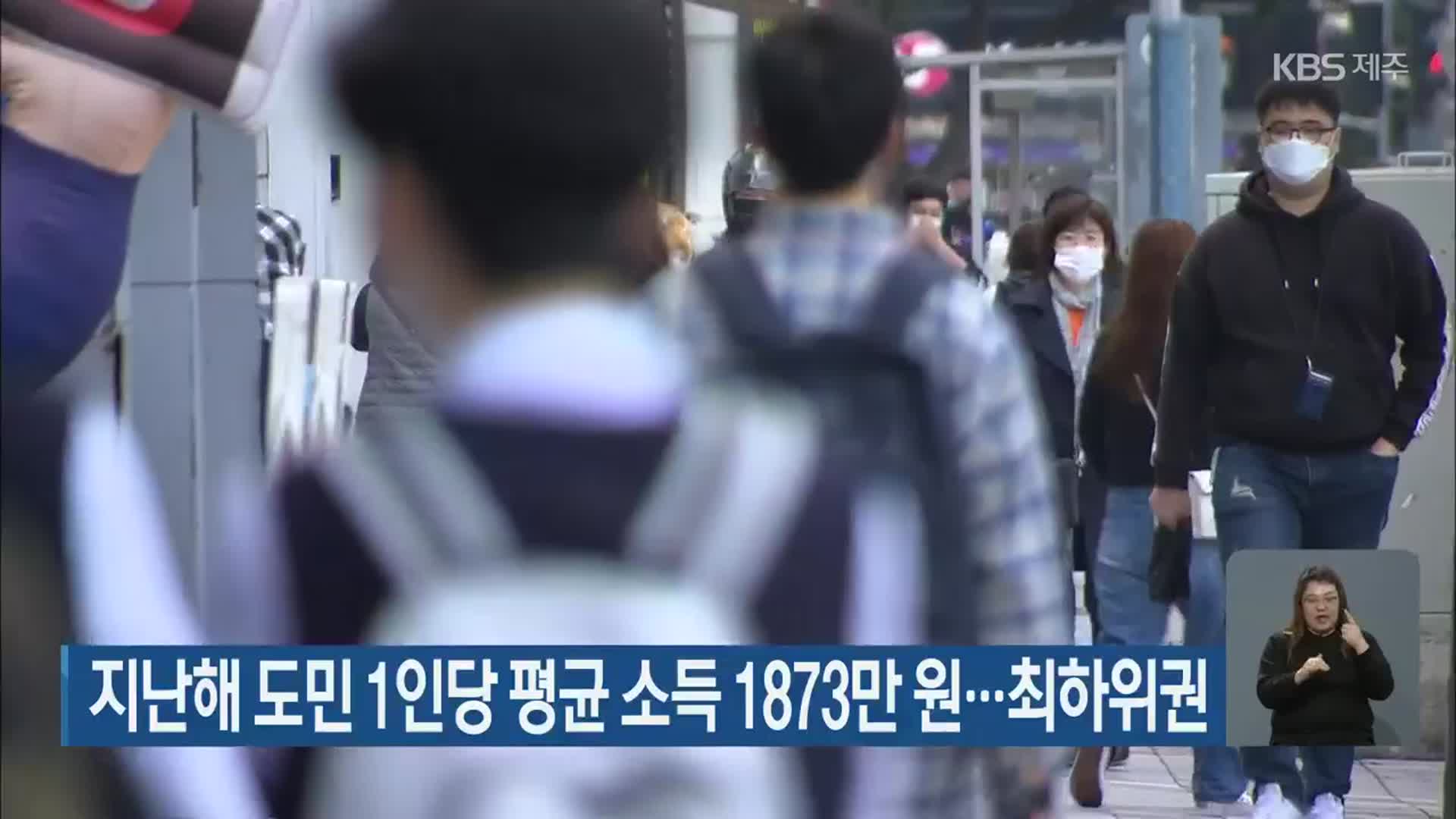 지난해 제주도민 1인당 평균 소득 1,873만 원…최하위권