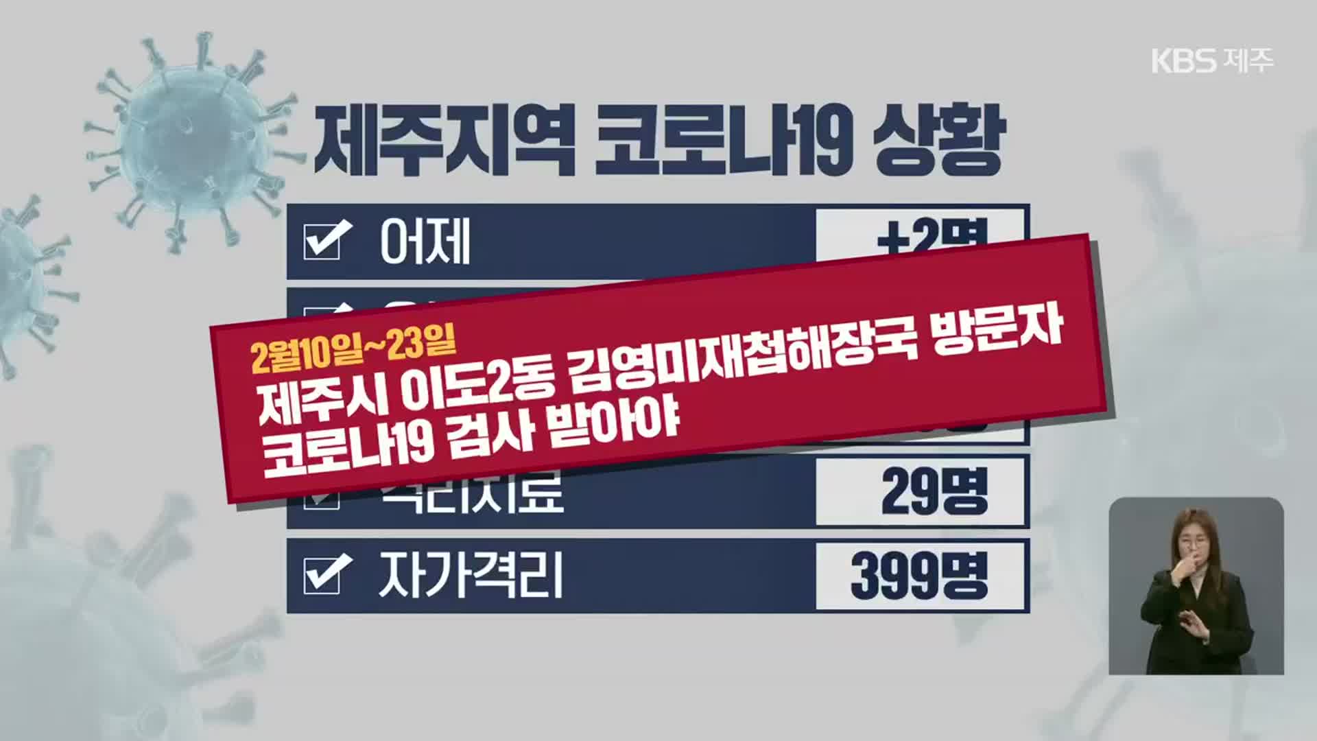 제주에서 이틀 새 확진자 7명…확진자 동선 공개