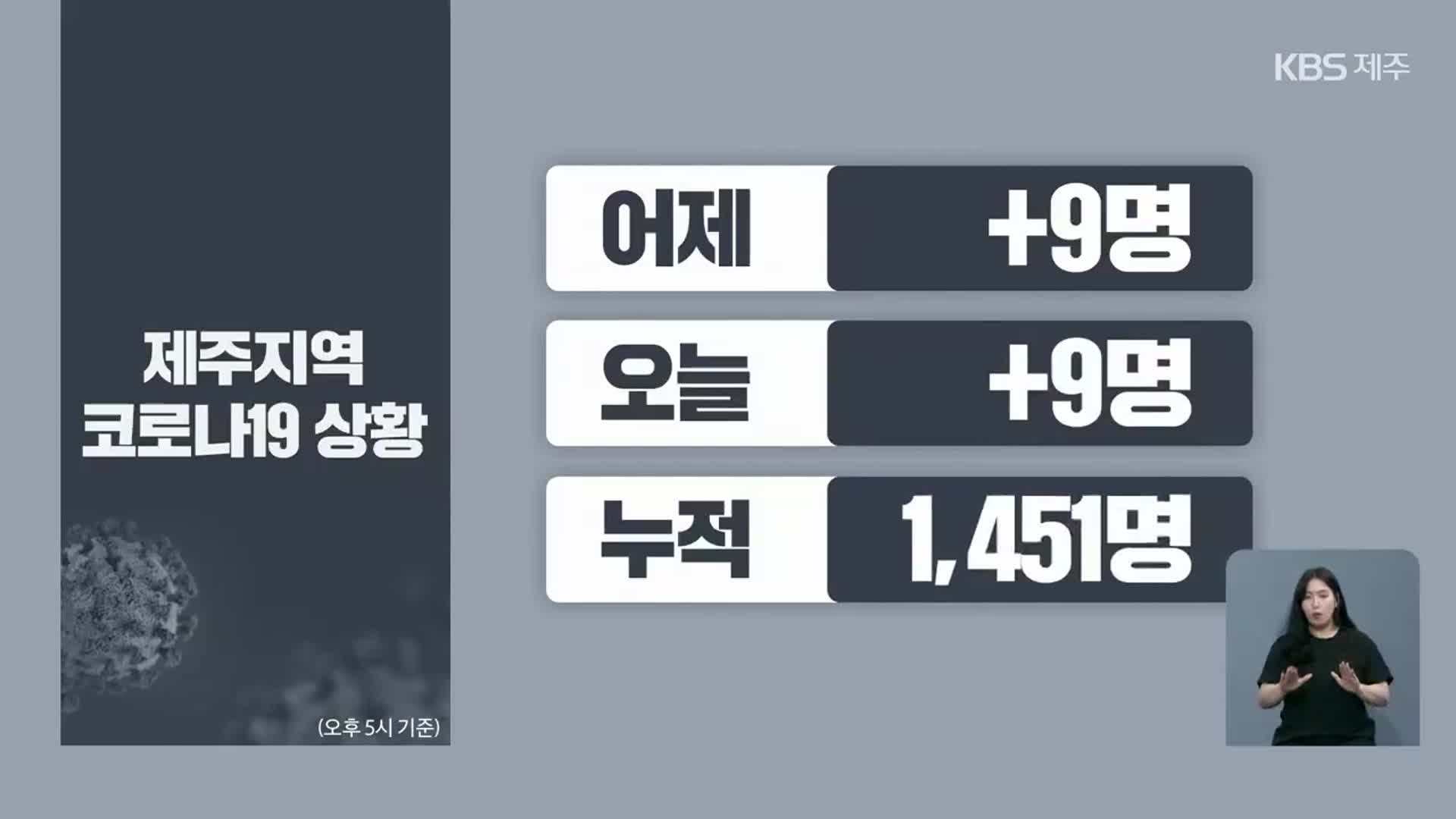 제주 유흥업소 관련 확산 계속…19일부터 고3 접종