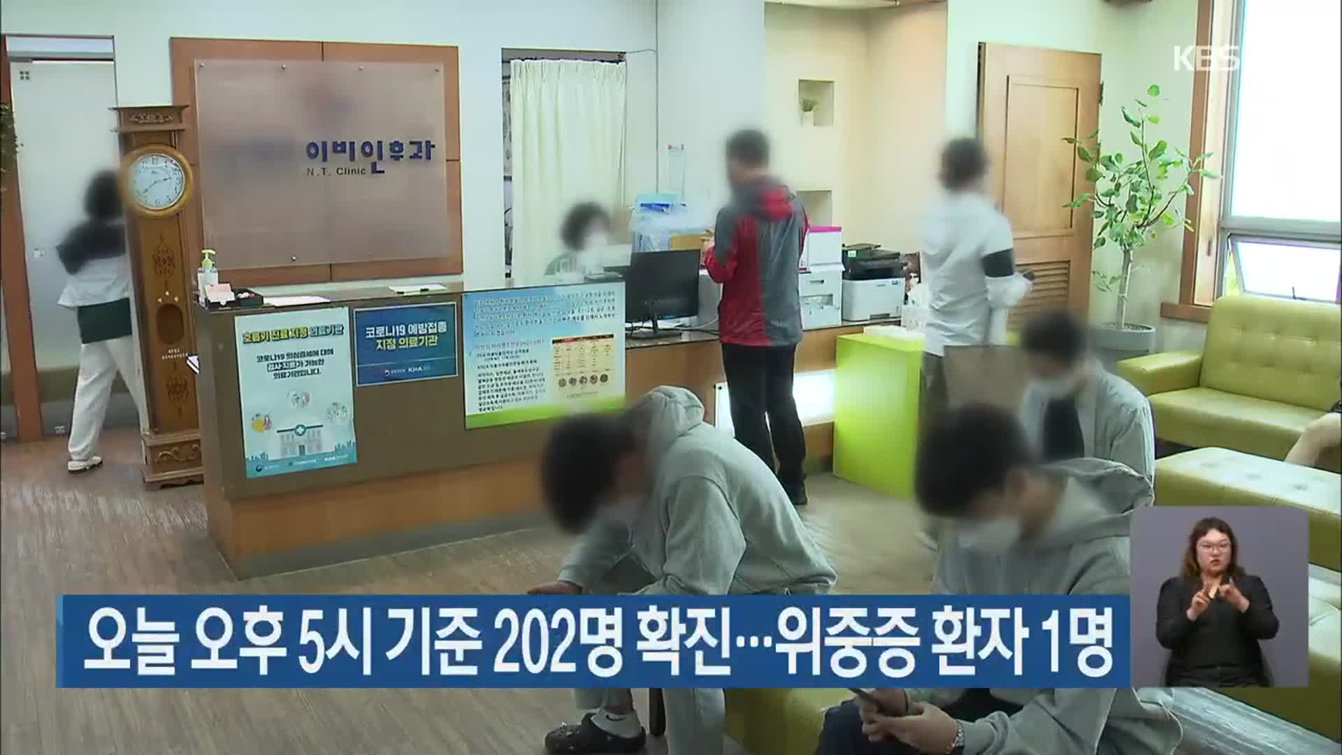 제주, 오늘 오후 5시 기준 202명 확진…위중증 환자 1명