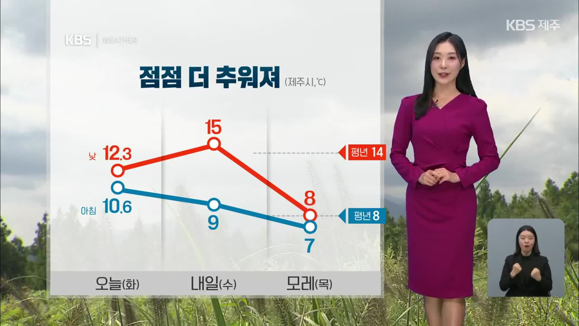 [날씨] 제주 내일 대체로 흐림…점점 더 추워져