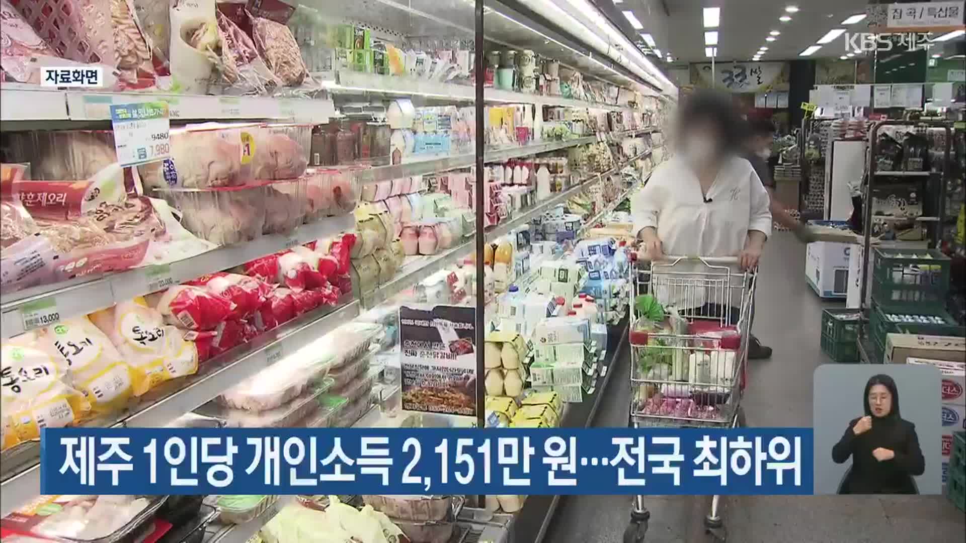 제주 1인당 개인소득 2,151만 원…전국 최하위