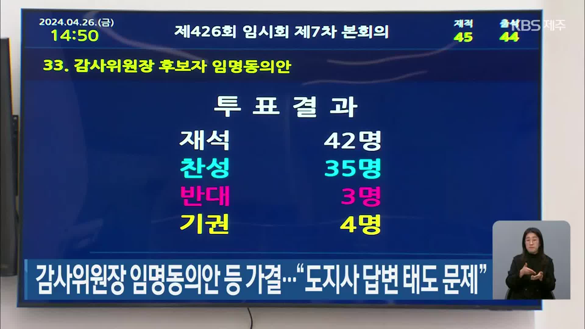 감사위원장 임명동의안 등 가결…“도지사 답변 태도 문제”