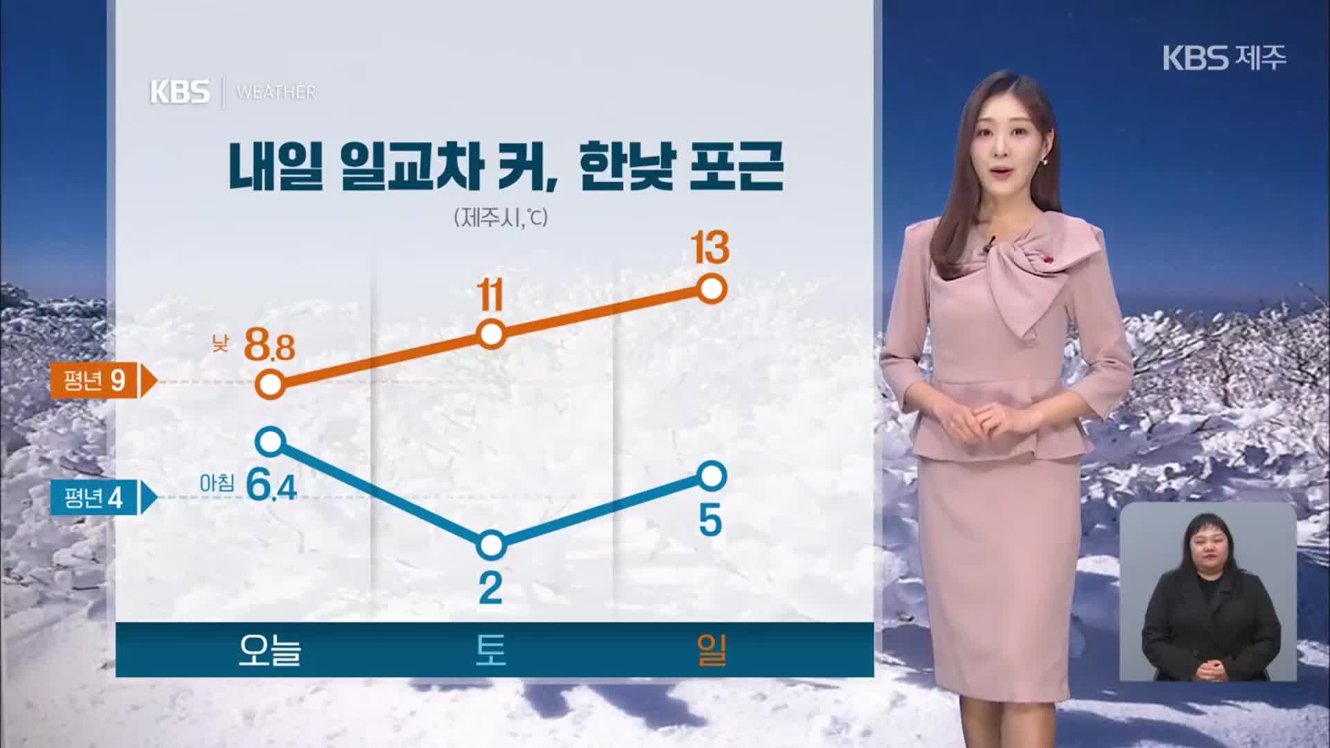 [날씨] 제주 내일 일교차 커, 한낮 포근…오후부터 구름 많음