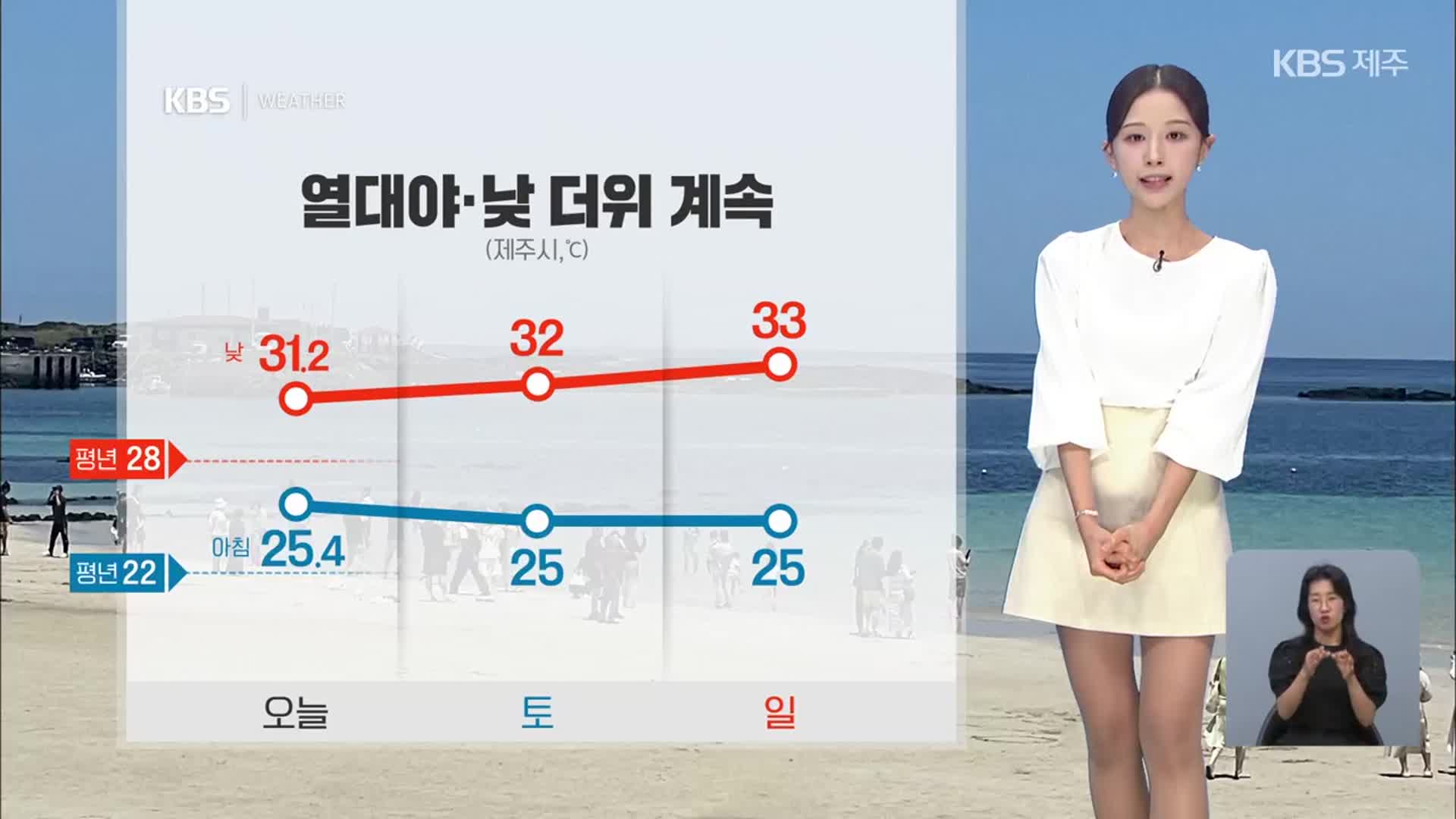 [날씨] 제주 주말도 폭염·열대야 기승…“건강 관리 주의”