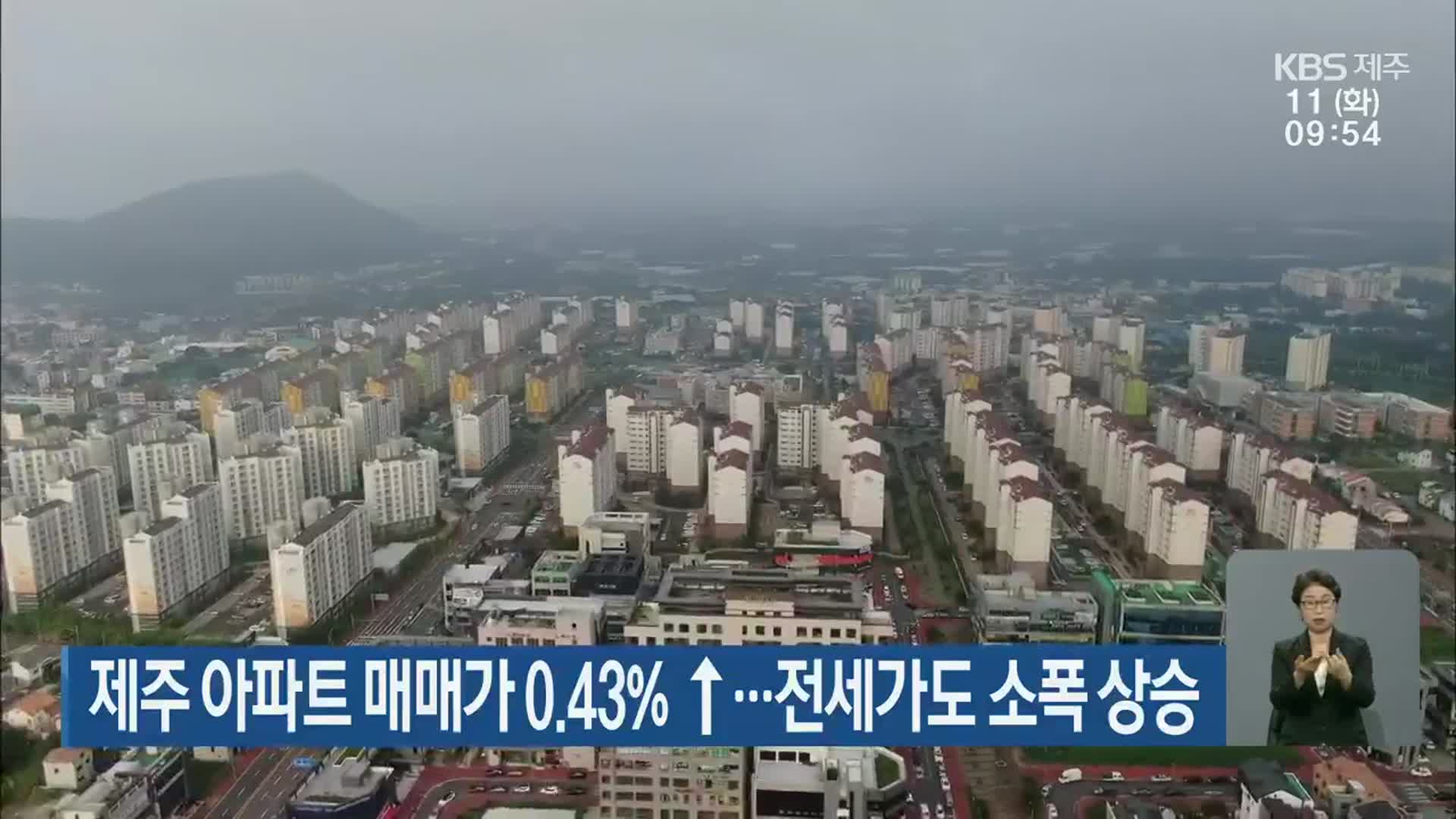 제주 아파트 매매가 0.43% ↑·전세가도 소폭 상승